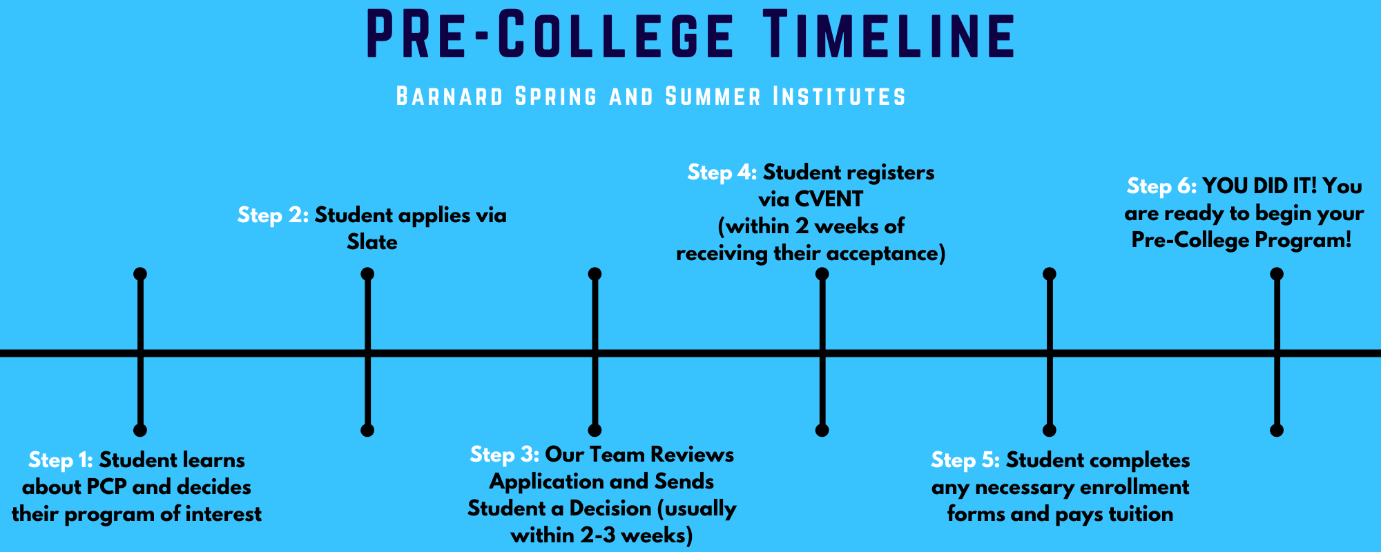 Admissions Barnard PreCollege Programs